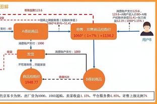 加瞄准镜了！斯玛特上半场三分8中5砍全场最高的19分