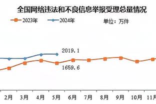 稳定输出！马尔卡宁半场10中6砍最高15分 三分6中3