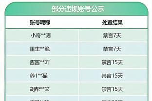 制霸内线！贾勒特-阿伦17中9爆砍24分23板6助2断 9个前场板