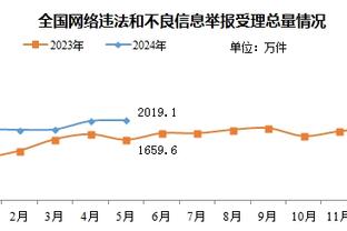 电讯报：明年1月起，曼联将为离开俱乐部的青训球员提供帮助